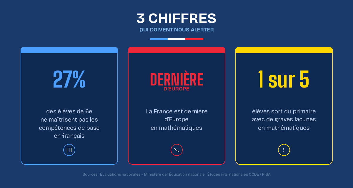 3 chiffres qui doivent nous alerter sur l